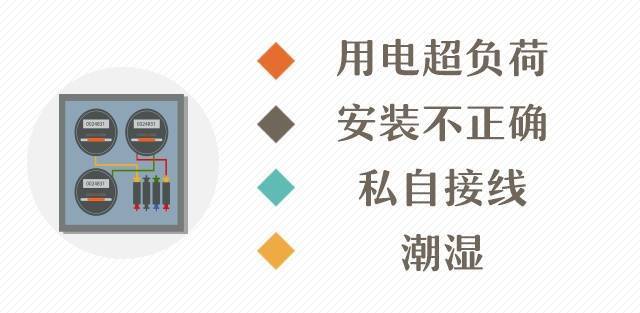 為什么配電箱里不能放雜物<strong></p>
<p>配電箱
</strong>？:配電箱

